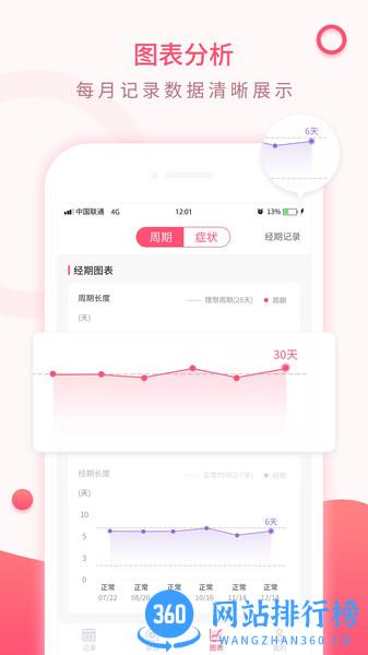 美美经期助手 v3.2安卓版 1
