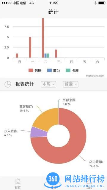 易订订餐软件 v4.5 安卓版 0