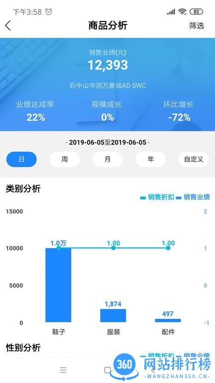 YY Dashboard YY Dashboardapp