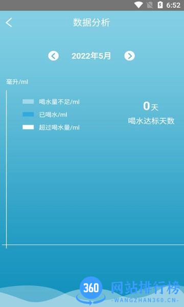 猕猴喝水记录软件 v1.0.0 安卓版 2