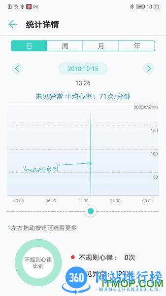 心脏健康研究app华为