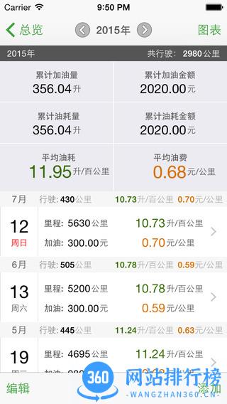 油耗通软件 v1.0安卓版 0