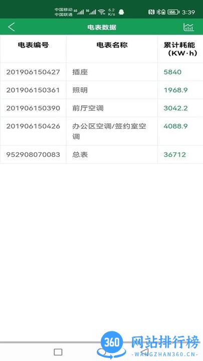 调整灯箱亮度控制系统app