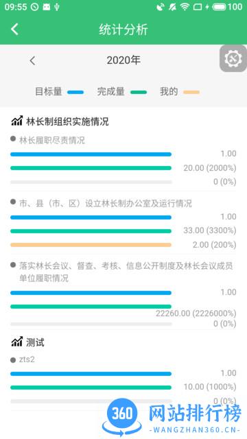 林长通应用 v3.0.3 安卓版 0
