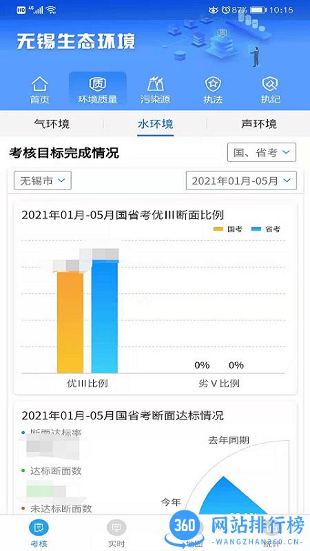无锡生态环境手机版 v1.9.13 安卓版 0