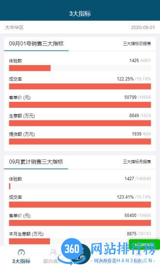 芝华仕敏华crm v1.7 安卓版 0