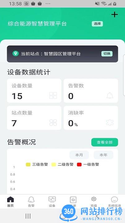 工业物联最新版 v3.6.0 安卓版 0