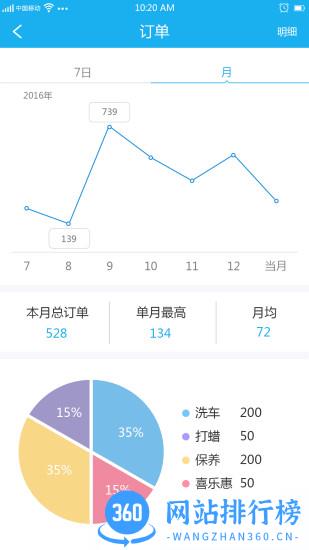 知心爱车商户版app 知心爱车商户版app