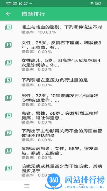 神经内科学主治医师 神经内科学主治医师软件