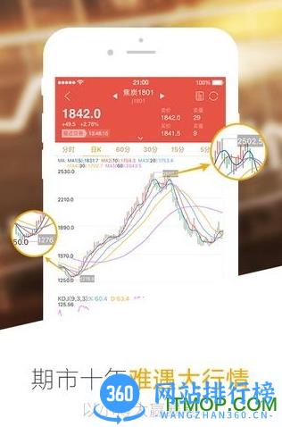 集金智投 集金智投