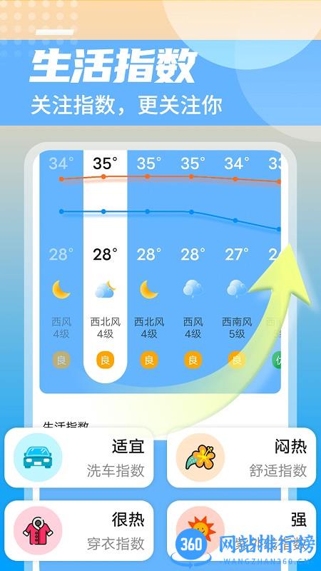 举举静享天气