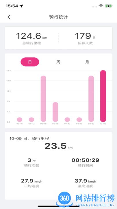 爱玛E出行app官方版