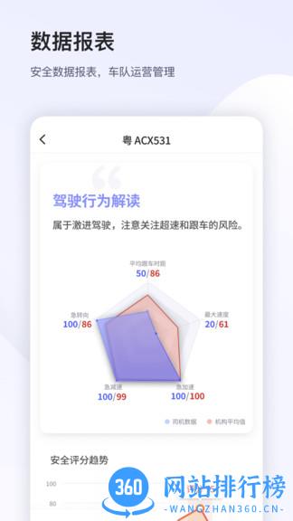 小安管理软件 v6.6.0 安卓版 1