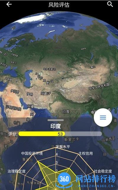 中科带路