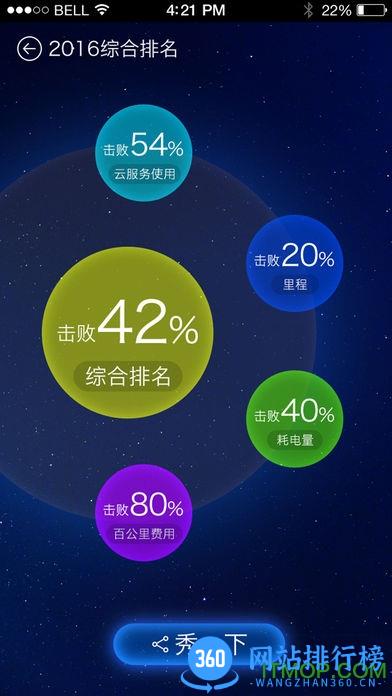 比亚迪秦遥控驾驶app v7.0.2 安卓版 2