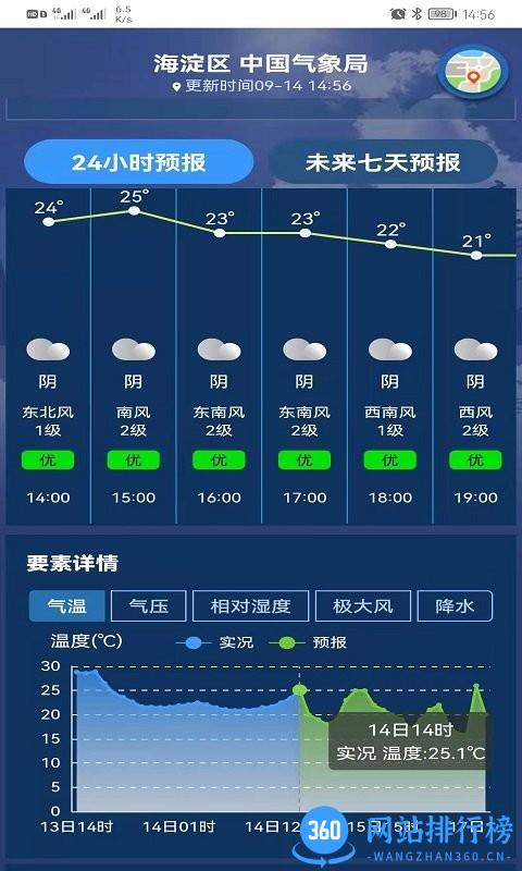 气象实况最新版 v1.5.5 安卓版 0