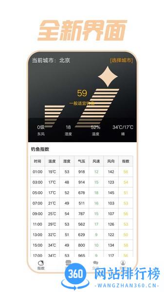 推猫科技鱼游 v2.4 安卓版 1