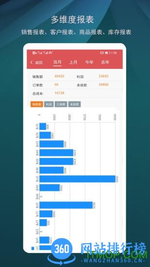 微商进销存 v4.6.6 安卓版 2