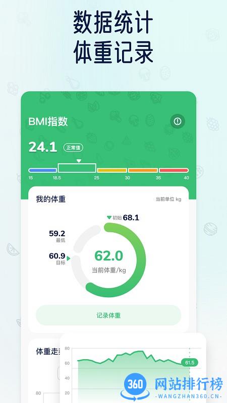薄荷轻断食app