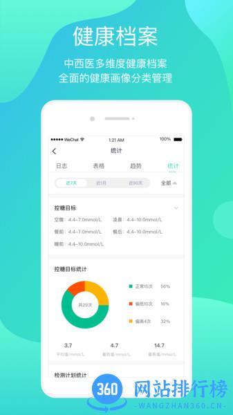 正糖名家 正糖名家app