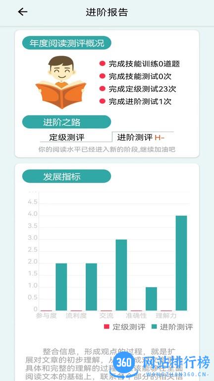 旺豆分级阅读绘本 v1.2.1 安卓版 0