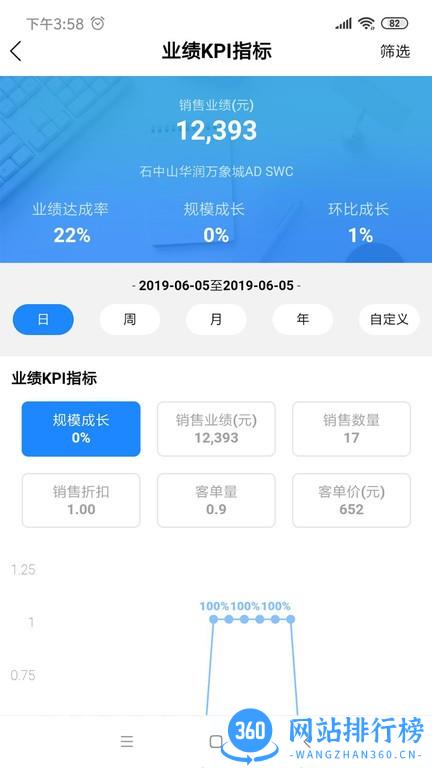 YY Dashboard店铺管理 v0.2.11安卓版 0