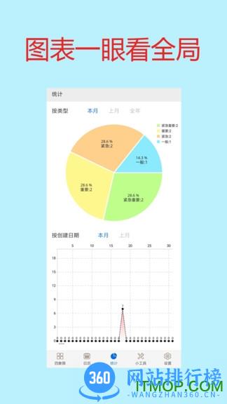 四象限备忘录 v1.51 安卓版 0