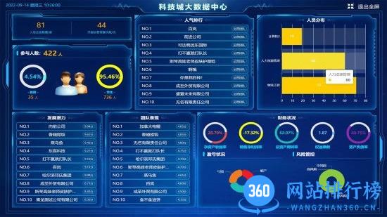 数字化运营管理虚拟仿真平台手机版(创见未来) v1.0 安卓版 3