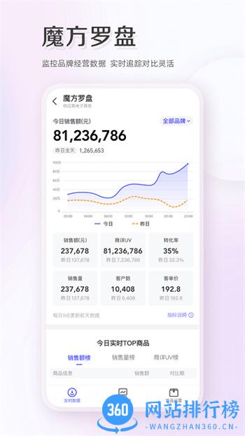 唯品会供应商管理平台软件(唯商通) v2.8.7  安卓版 1