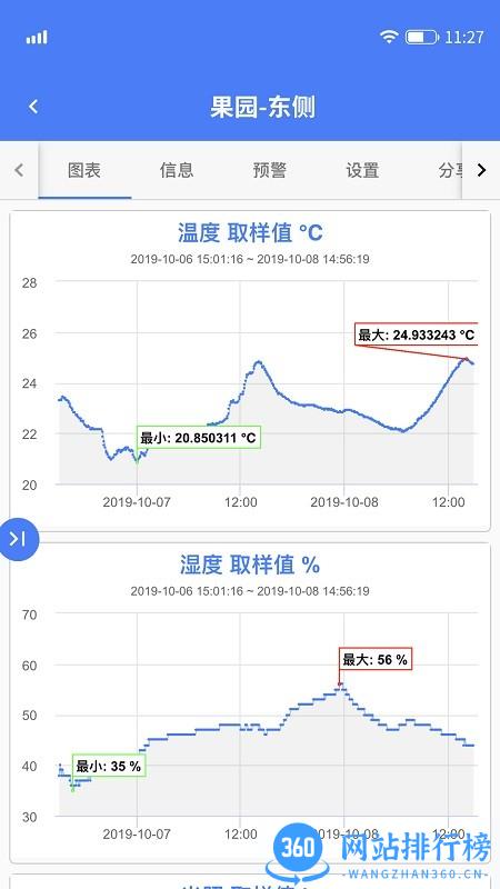 UbiBot温度轻松连 v3.2.2 安卓版 2