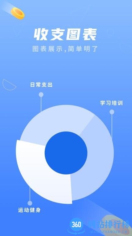 易记账最新版 v1.10902.1 安卓版 0