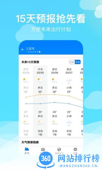 出行天气app v2.2.1安卓版 1