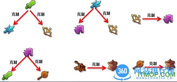 百度版hello赵云手游
