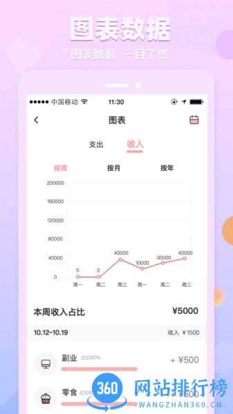 萌兔记账 v4.7.2 安卓版 0