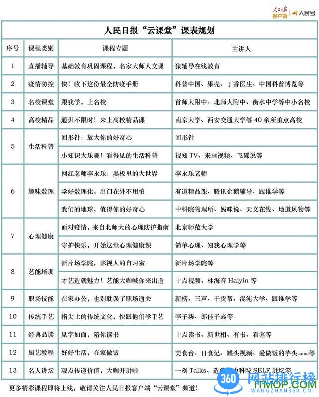 人民日报<a href=/zt/13867-0.html target=_blank class=infotextkey>云课堂app</a>下载