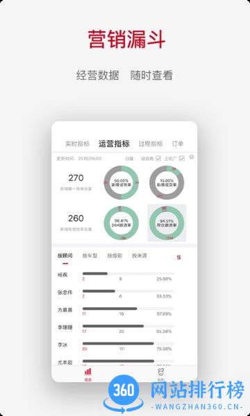 奇瑞crm系统