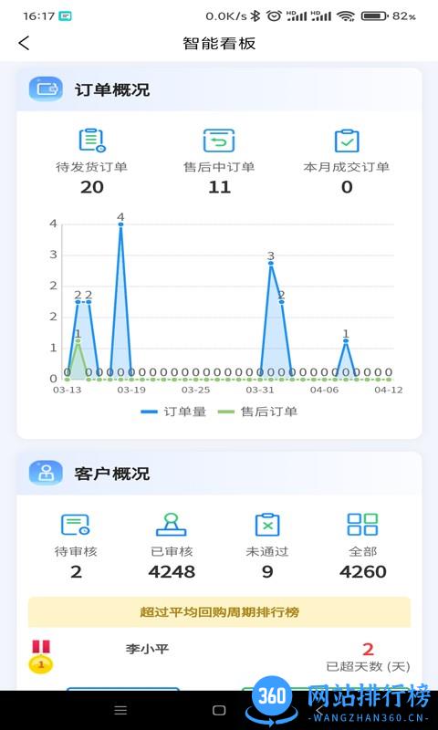 订货客平台 v3.22.04.18.01 安卓版 1