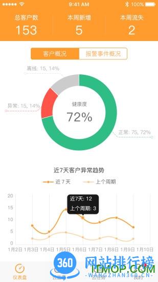 维护云 维护云