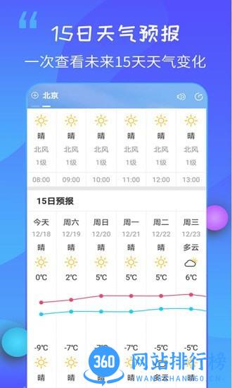 15日天气王app v2.4.2 安卓版 3