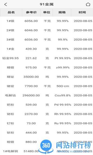 91金属 91金属app