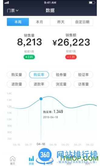 美团门票商家 v3.0.11 安卓版 3