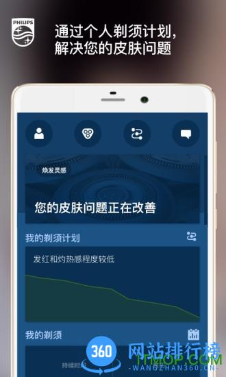 肌肤测试