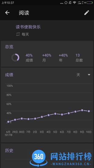 习惯足迹 v5.1.1 安卓版 0