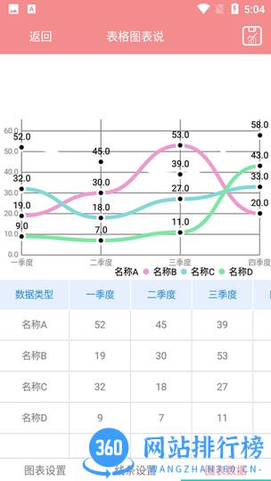 表格图表说app 表格图表说app