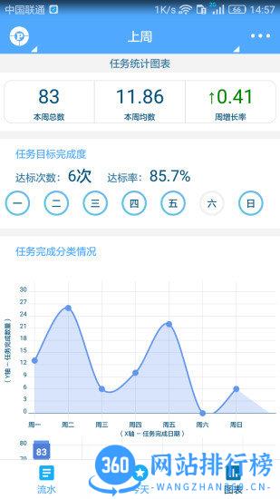 奇妙日程高级破解版 v6.5.0 安卓版 1