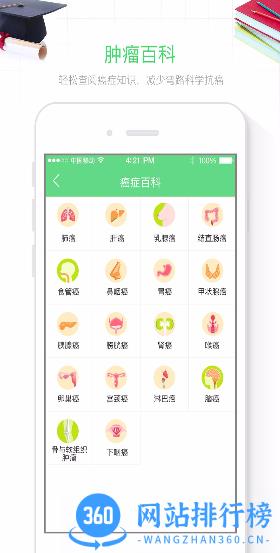 肿瘤好医生app 肿瘤好医生app