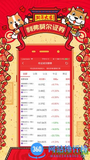 利弗莫尔证券 v2.0.0.4 安卓版 1