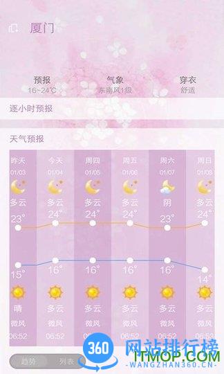 美人天气app下载