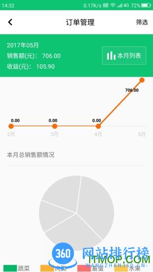 深圳土地公 v5.1.0 安卓版 0