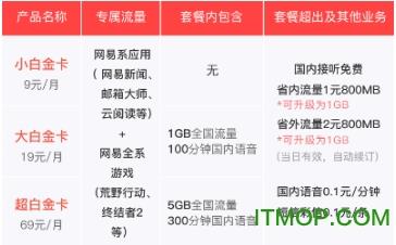联通网易白金卡申请软件 v1.0.0 官方安卓版 0
